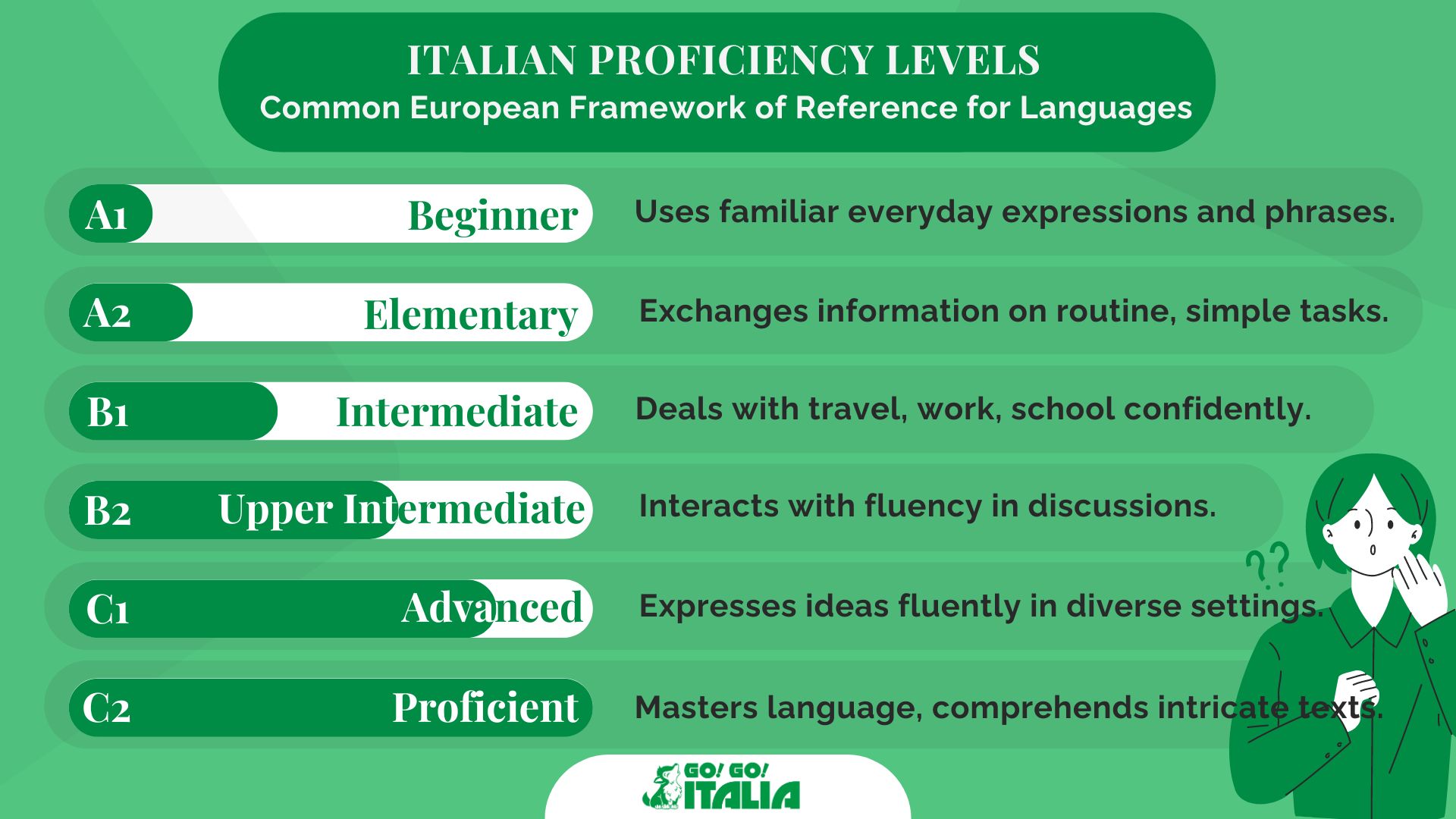 Common European Framework Of Reference For Languages English gogoitalia.com